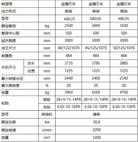 煙臺叉車